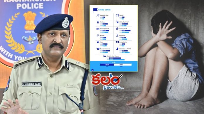 Rachakonda Police Report
