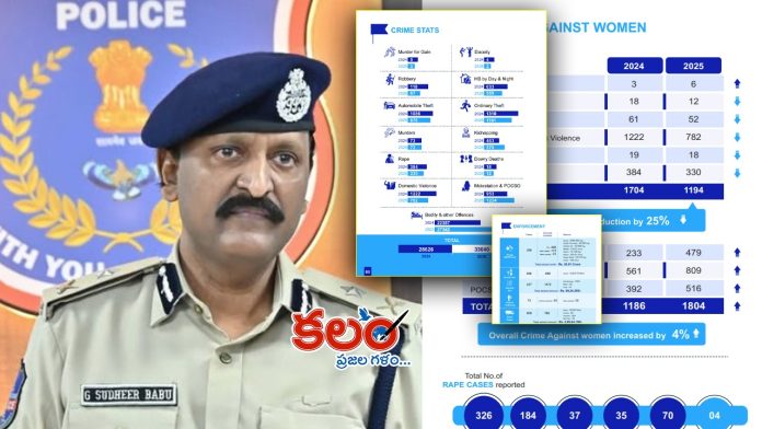 Rachakonda Crime Report