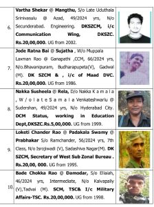 Maoists