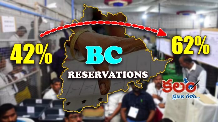 BC Reservations in Telangana: Congress Promise vs Ground Reality BC Reservations