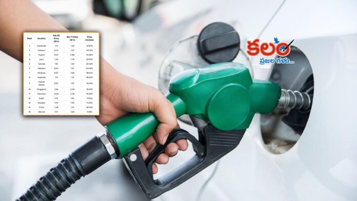 Petrol Prices