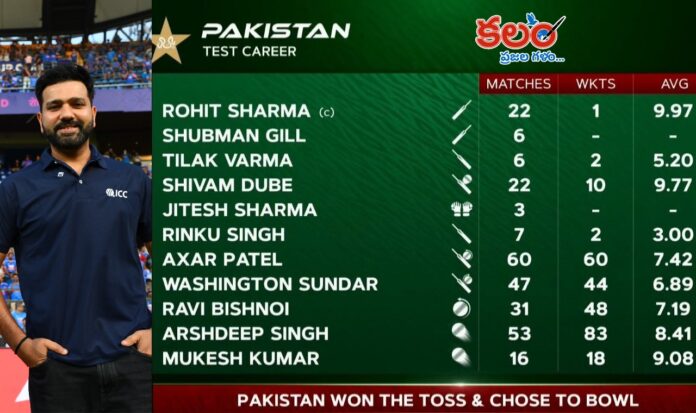 Rohit Sharma