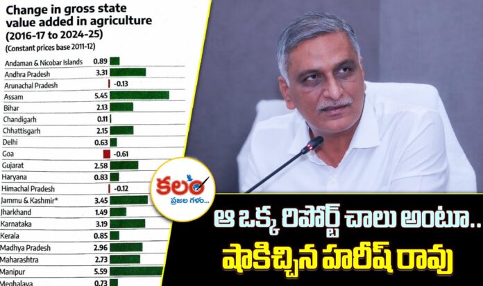 Harish Rao
