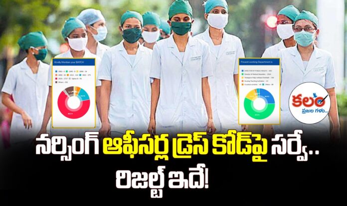 Telangana Nurses