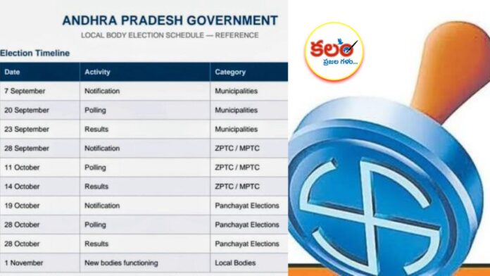 AP Local Body Elections